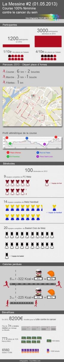 Infographie La Messine 2013 - Tout-Metz.com