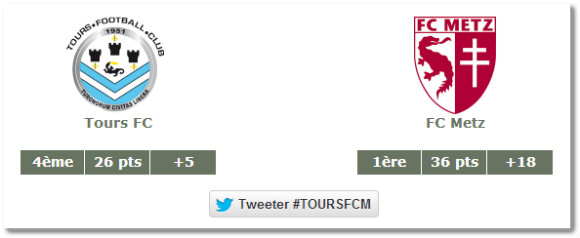 Tours / Metz : les statistiques d'avant-match. Source : lfp.fr