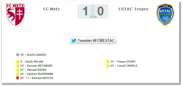 Le résultat du match Metz / Troyes. Source : lfp.fr