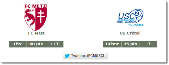 FC Metz / US Créteil -  Statistiques avant match. source : lfp.fr