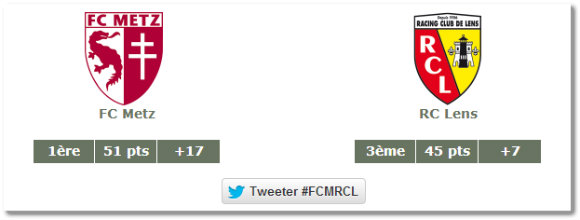 FC Metz / RC Lens : les stats d'avant-match. Source : lfp.fr