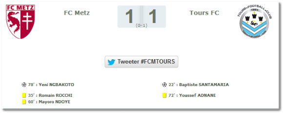 Les statistiques du match Metz / Tours. Source : lfp.fr
