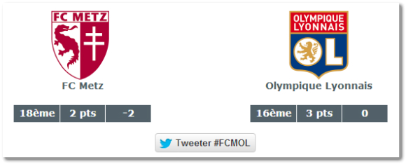 FC Metz / OL. Les statistiques d'avant match. Source : lfp.fr