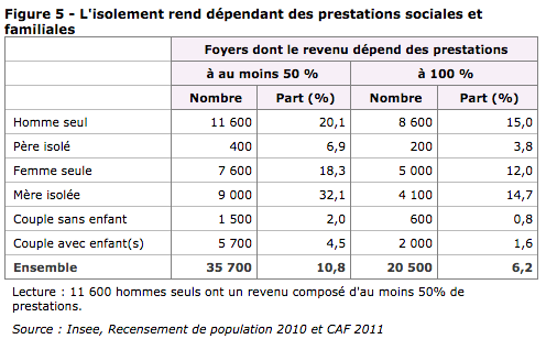 Source : insee.fr