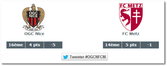 OGC Nice - FC Metz : statistiques d'avant-match. Source : lfp.fr