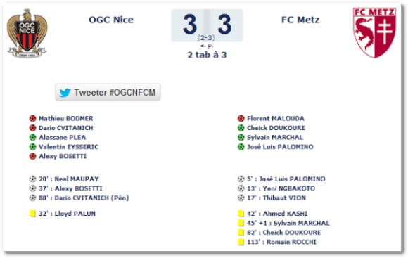 OGC Nice vs FC Metz (coupe de la Ligue) : les statistiques du match. Source : lfp.fr