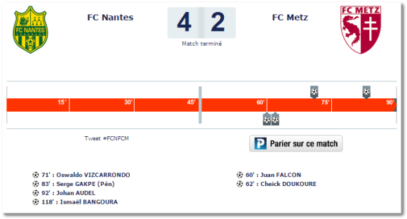 Le résumé du match FC Nantes / FC Metz du 16 décembre 2014 en Coupe de la Ligue. Source : lfp.fr