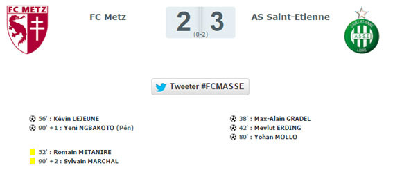 Résultat du match FC Metz – Saint Etienne. Source : lfp.fr