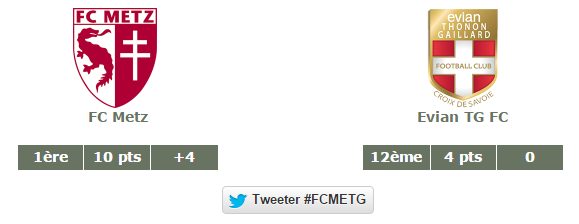 FC Metz vs Evian TG FC 29 aout 2015 - Stats avant match. Source : lfp.fr