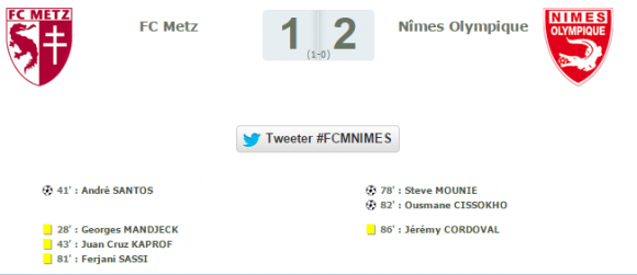 Les éléments du match FC Metz Nîmes Olympique de ce 25 septembre 2015. Source : lfp.fr
