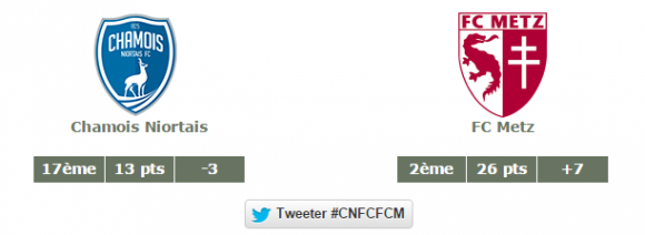Chamois Niortais vs FC Metz, l'affiche de ce 6 novembre 2015. Source : lfp.fr