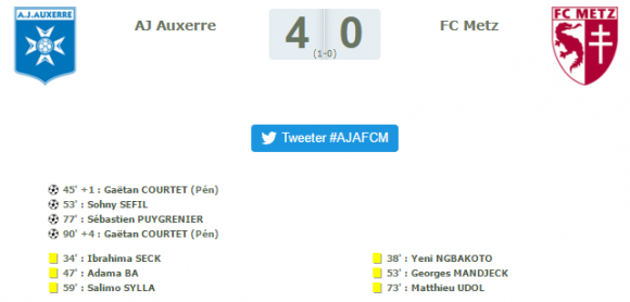 Le résultat de cet AJ Auxerre / FC Metz du 08 avril 2016. Source : lfp.fr