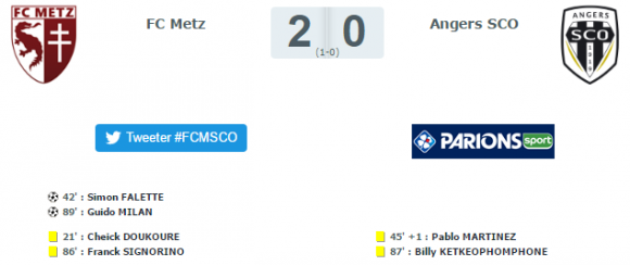 Le résultat de ce match FC Meztz / SCO Angers du 27 août 2016. Source : lfp.fr